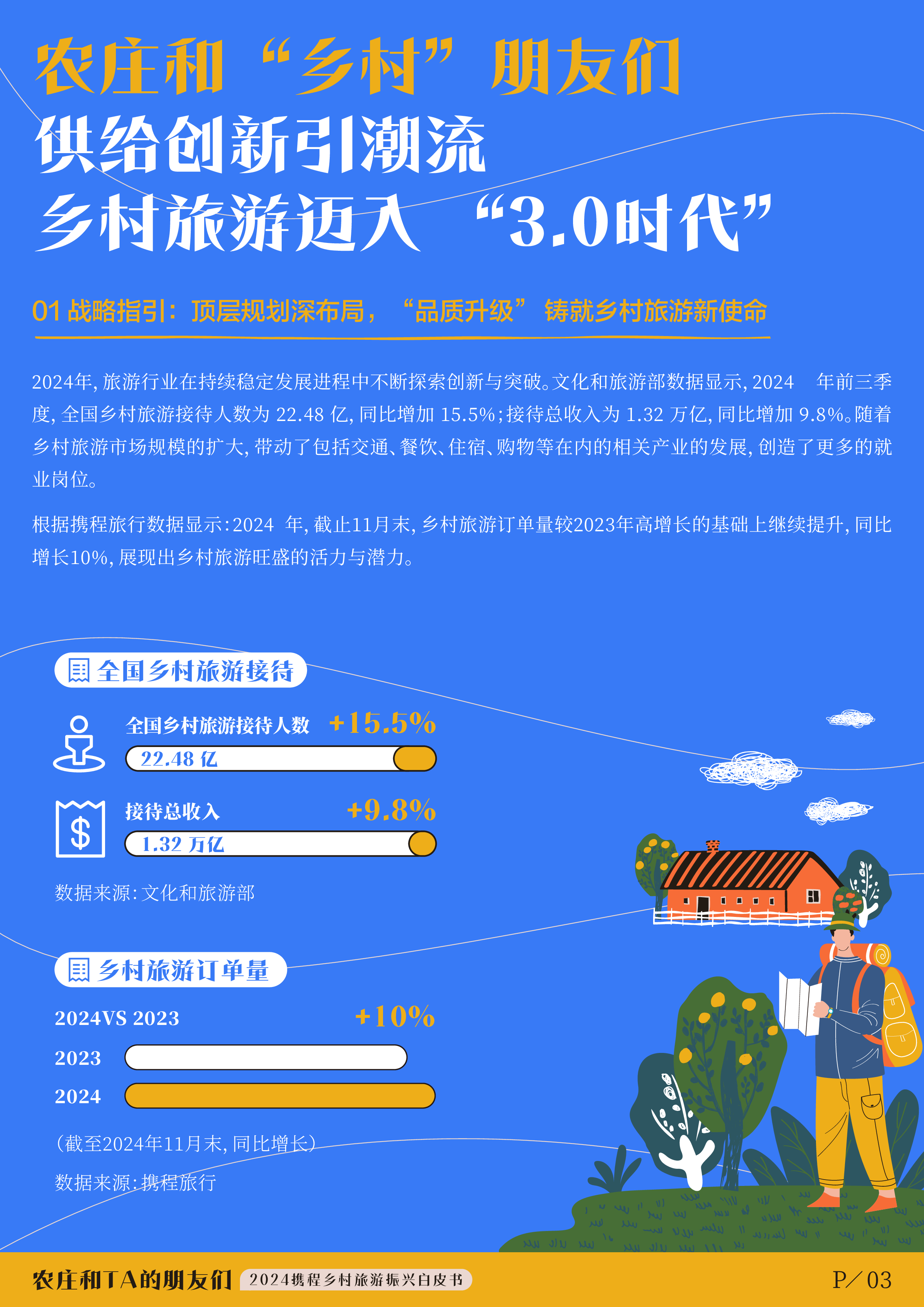 携程2024年度乡村旅游振兴白皮书农庄和TA的朋友们20页